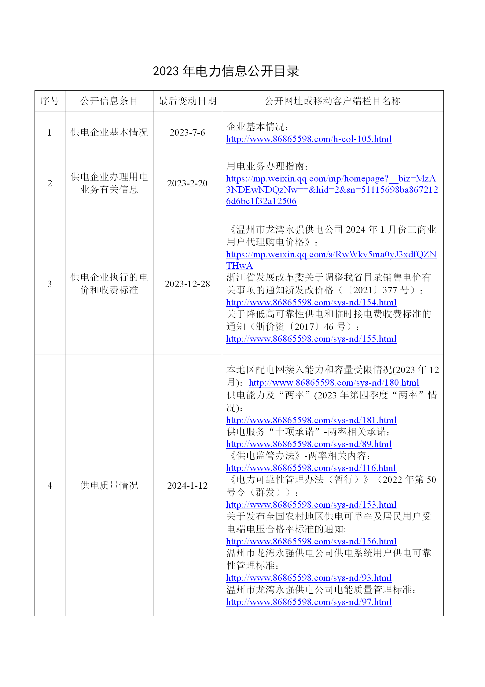 2023年電力信息公開目錄_01.png