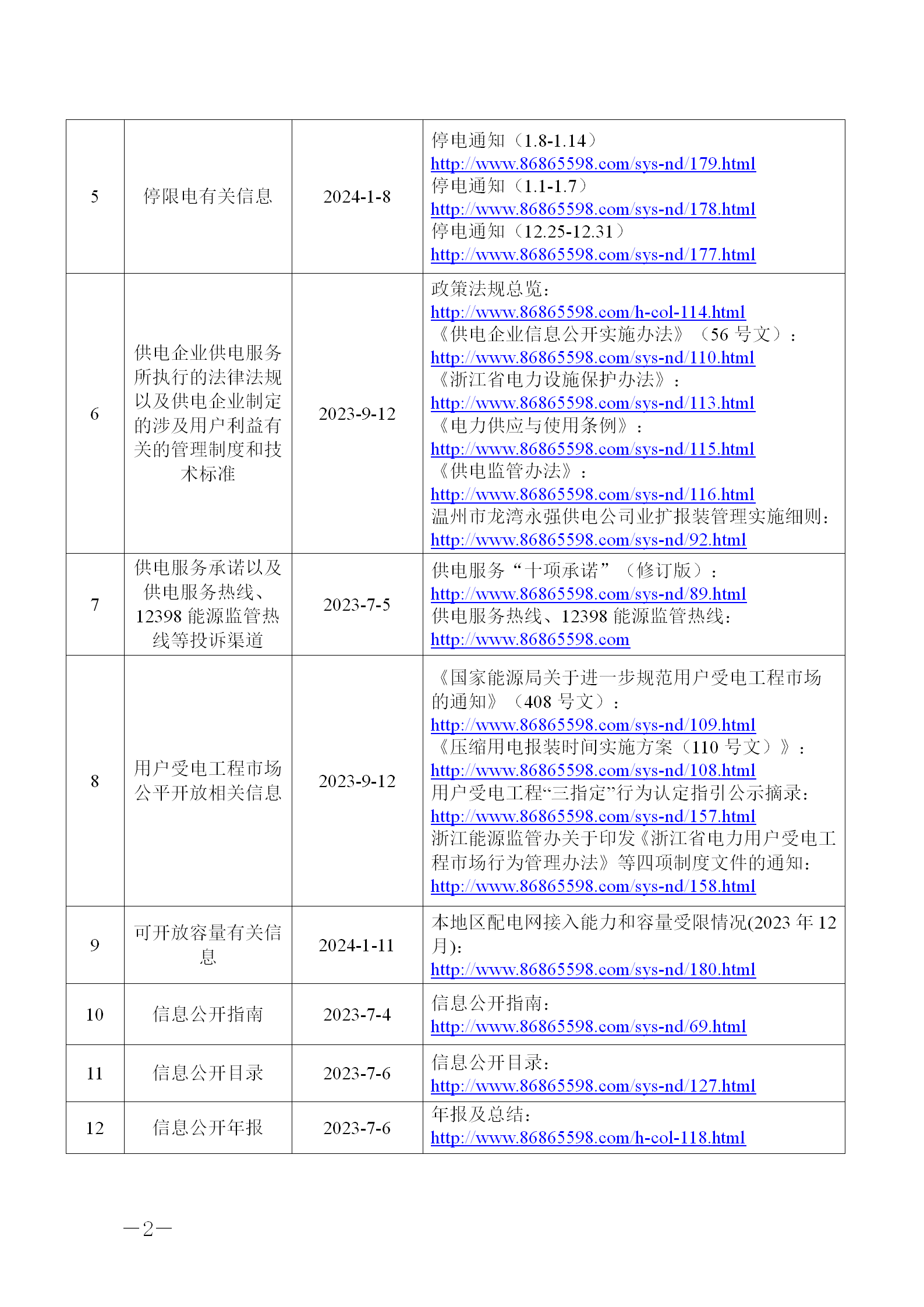 2023年電力信息公開目錄_02.png